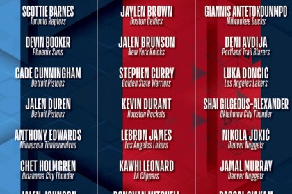 全明星赛分组：詹杜库成队 字母约基奇东契奇文班汇集