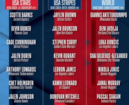 全明星赛分组：詹杜库成队 字母约基奇东契奇文班汇集