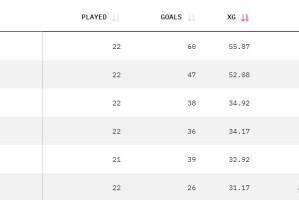 西甲：比利亚雷亚尔对阵西班牙人，看懂双方的战术，西班牙人要凉？